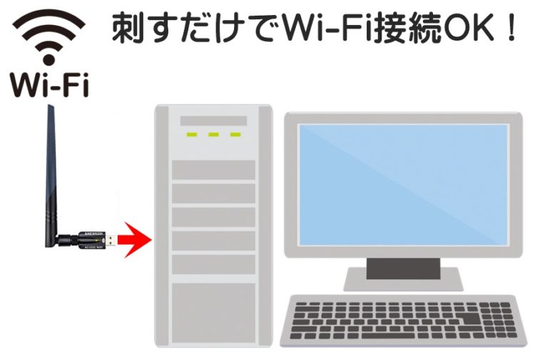 Wi-Fi無線LAN子機